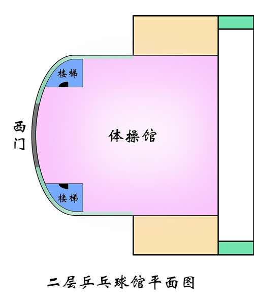 北邮体育馆事件是怎么回事?
