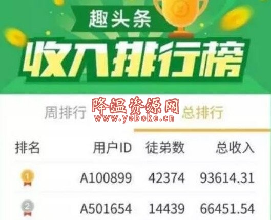 趣头条日赚30元攻略 软件 第3张