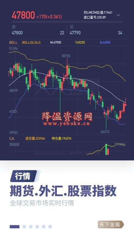 天下金属 v2.5.3.2 手机版 权威的金融和财务信息应用 Android 第2张