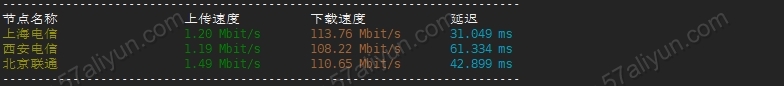 阿里云服务器119元香港区综合评测(图文介绍)